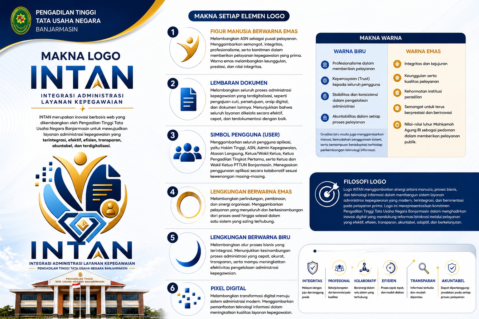 Informasi Login